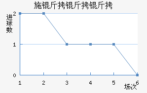 ϣ�����ǽ�������������