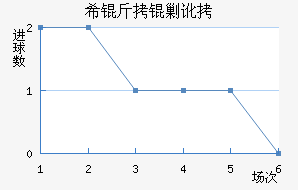ϣ���˶���������������