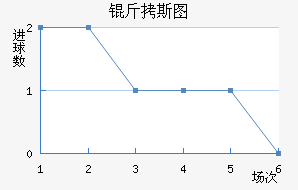 ��˹ͼ�ڰ��ؽ�������������