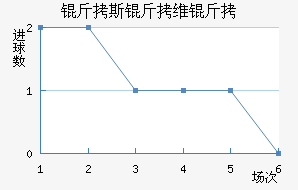 ��˹��ά����������������