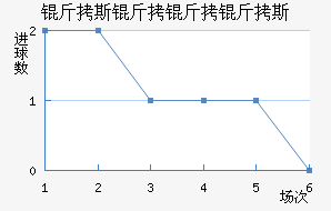 ��˹������˹��������������