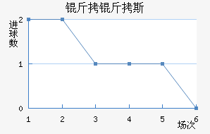 ����˹����������������