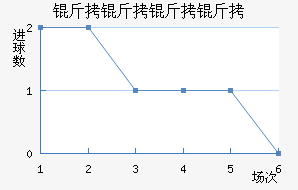 ����������ӽ�������������