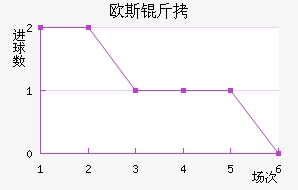 ŷ˹�ؽ�������������