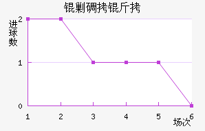 �˵�����������������