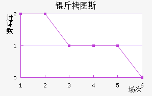 ��ͼ˹ά���ɽ�������������