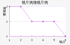 ��ά���������������