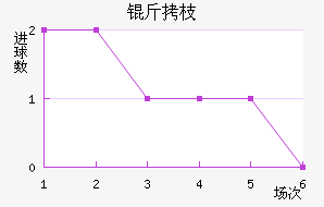 ��֦MYFC��������������