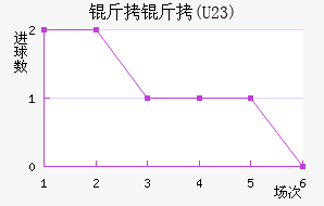 FC����U23��������������