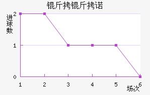 ����ŵ��������������