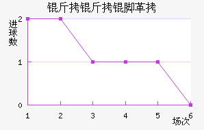 �����Ÿ��������������