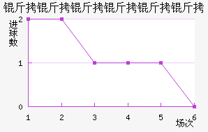 ���������ҵ��ӽ�������������