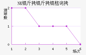 NK�����ղ���������������