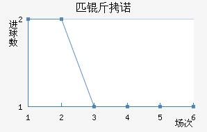 ƥ��ŵ��������������