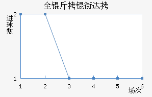 ȫ���ִ���������������