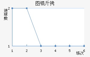 ͼ����������������