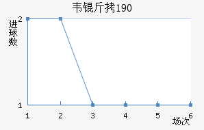 Τ��1900��������������