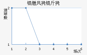 �ɷ��ؽ�������������