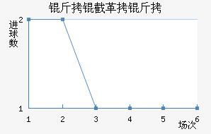 ���ظ��½�������������