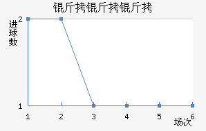 �����ǽ�������������