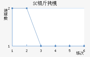 SC��ģԭ��������������