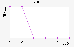 ÷˹��������������