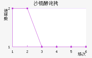 ���ŵ�ɳ�Ͳ���������������