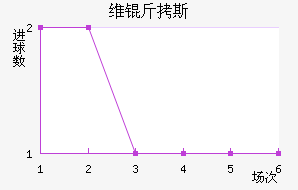 ά��˹��������������
