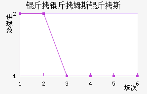 ����ķ˹��˹��������������