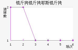 ����Ү˹����������������