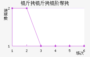 �����װ½�������������