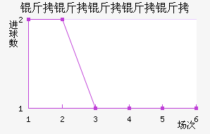 ���������ؽ�������������