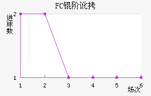 FC�׶���������������