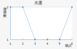 ˮԭ���ǽ�������������