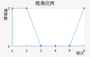 �Ƕӽ�������������