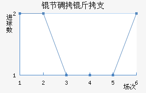 �ڵ���֧��������������