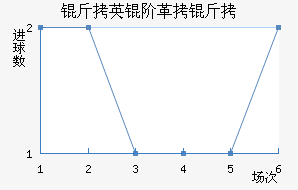 ��Ӣ�׸�����������������