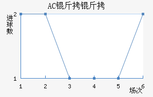 AC������������������