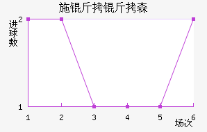 ʩ����ɭ��������������