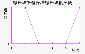 ��˹������˹��������������