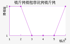 ���շƶ��½�������������