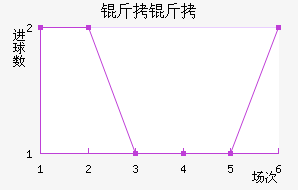 �����������������