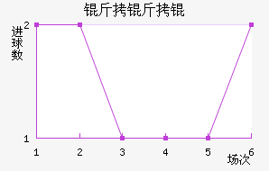 ����Ľ�������������