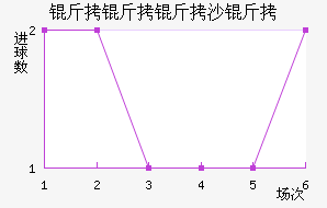 ������ɳ�׽�������������