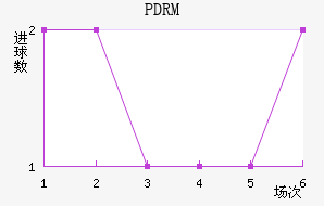 PDRM��������������