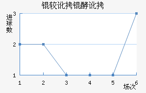 �϶��Ͷ�������������������