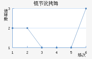 �ڶ�ķ��������������