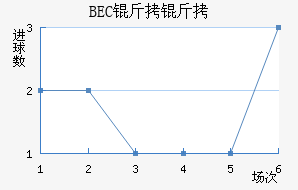 BEC�����ɽ�������������