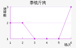 ̩�½�������������