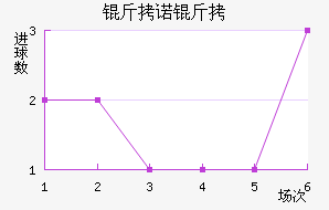 ��ŵ����˹��������������